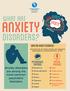 Anxiety. DISORDERs? What ARE ANXIETY. What Are Anxiety Disorders? Physical Symptoms. Psychological Symptoms