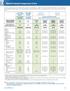 MetLife Dental Comparison Chart