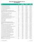Maine State Maximum Allowable Cost List as of 08/08/2014