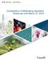 Compendium of Medicating Ingredient Brochures until March 31, 2018