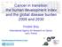 Cancer in transition: the human development index and the global disease burden 2008 and Freddie Bray