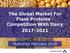 The Global Market For Plant Proteins - Competition With Dairy