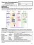 Thin-Layer Chromatography of Amino Acids HASPI Medical Biology Lab 15b Background Macromolecules