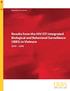 MINISTRY OF HEALTH. Results from the HIV/STI Integrated Biological and Behavioral Surveillance (IBBS) in Vietnam