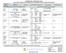 COMPREHENSIVE ANTIRETROVIRAL TABLE: ADULT DOSING, DOSAGE FORM MODIFICATIONS, ADVERSE REACTIONS and INTERACTION POTENTIAL
