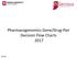 Pharmacogenomics Gene/Drug-Pair Decision Flow Charts 2017