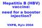 Hepatitis B (HBV) vaccine: need for a booster injection? VHPB, Kyiv 2004