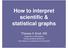 How to interpret scientific & statistical graphs