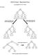 CSE 5311 Notes 2: Binary Search Trees