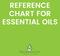 REFERENCE CHART FOR ESSENTIAL OILS