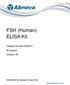 FSH (Human) ELISA Kit