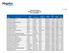TennCare Program TN MAC Price Change List As of: 03/30/2017