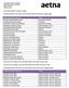 There have been no updates to the Aetna Better Health of MI formulary for February