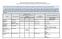 VUMC INTRAVENOUS MEDICATION ADMINISTRATION CHART Approved by Pharmacy, Therapeutics, and Diagnostics Committee, Last Revised August 2018