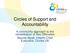 Circles of Support and Accountability. A community approach to the rehabilitation of Sex Offenders Maxine Myatt, Interim Chief Executive, Circles UK