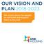 OUR VISION AND PLAN We create places for people to call home and support them to live well