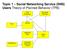 Topic 1 Social Networking Service (SNS) Users Theory of Planned Behavior (TPB)
