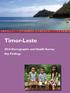 Timor-Leste Demographic and Health Survey Key Findings