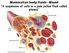 Mammalian body fluids - Blood A suspension of cells in a pale yellow fluid called plasma