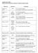 Supplemental Table 1 Human uterine leiomyoma: Summary of adult association studies. Reference Exposure Comments