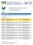 Quality Diagnostic Tests for Poultry Industry