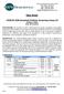 Data Sheet. CD28:B7-2[Biotinylated] Inhibitor Screening Assay Kit Catalog # Size: 96 reactions