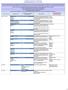 WYOMING EQUALITYCARE (MEDICAID) Preferred Drug List (PDL) - MAY 25, 2011