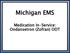 Michigan EMS. Medication In-Service: Ondansetron (Zofran) ODT