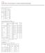 psy300 / Bizer / Factorial Analyses: 2 x 3 Between-Subjects Factorial Design