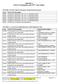 Appendix A ICD-9-CM Diagnosis and CPT Code Tables
