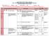 MIAMI DADE COUNTY PUBLIC SCHOOLS DENTAL AIDE/ DENTAL ASSISTING MATRIX PROGRAM PROGRAM NUMBER: / H170106