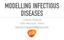 MODELLING INFECTIOUS DISEASES. Lorenzo Argante GSK Vaccines, Siena