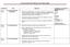 2014 Secondary Three Biology Curriculum Outline