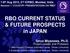 RBO CURRENT STATUS & FUTURE PROSPECTS in JAPAN