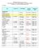 OHIOHEALTH Laboratory Services INPATIENT, ED AND OTHER HOSPITAL BASED PATIENT CRITICAL VALUE NOTIFICATION LIST