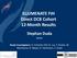 ILLUMENATE FIH Direct DCB Cohort 12-Month Results
