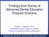 Findings from Survey of Advanced Dental Education Program Directors