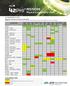 PESTICIDE Physical Compatibility Chart