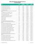 Maine State Maximum Allowable Cost List as of 03/13/2015