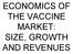 ECONOMICS OF THE VACCINE MARKET: SIZE, GROWTH AND REVENUES