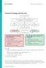 Treatment strategy decision tree