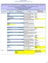 WYOMING MEDICAID Anticipated Preferred Drug List (PDL) - January 1, 2011