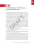 DRAFT. c 2.G Serological diagnosis of influenza by microneutralization assay 2.G