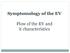 Symptomology of the EV. Flow of the EV and it characteristics